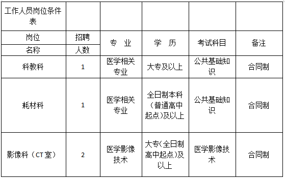 扬州招聘